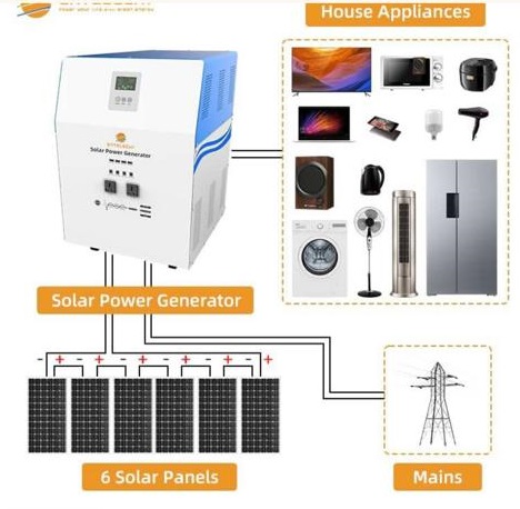 Solar Generator + 6-Panel Solar Array with Mains Backup – Complete Off-Grid Power Solution