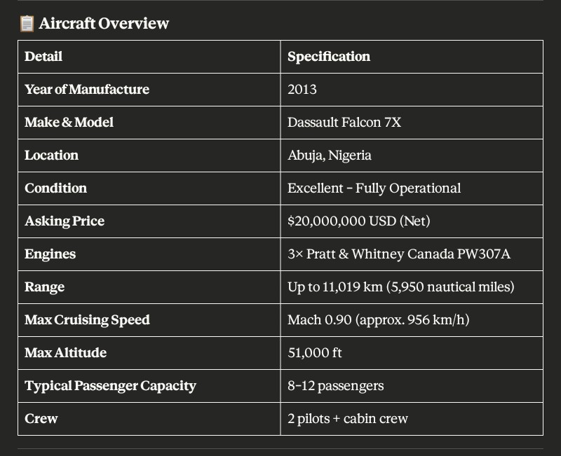 2013 Dassault Falcon 7X — Ultra Long-Range Business Jet For Sale in Abuja, Nigeria